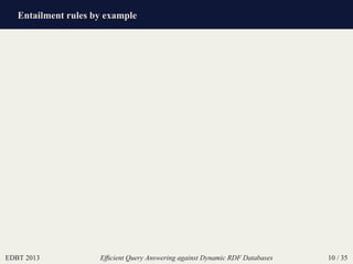 Entailment rules by example
EDBT 2013 Efﬁcient Query Answering against Dynamic RDF Databases 10 / 35
 