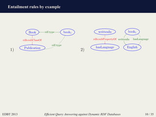 Entailment rules by example
EDBT 2013 Efﬁcient Query Answering against Dynamic RDF Databases 10 / 35
1)
book1Book
Publication
rdfs:subClassOf
rdf:type
rdf:type
2)
book1writtenIn
hasLanguage English
rdfs:subPropertyOf writtenIn hasLanguage
 