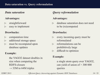 Data saturation vs. Query reformulation
EDBT 2013 Efﬁcient Query Answering against Dynamic RDF Databases 14 / 35
Data saturation
Advantages:
⊲ straightforward
⊲ easy to implement
Drawbacks:
⊲ computation time
⊲ additional storage space
⊲ must be recomputed upon
database updates
Example:
the YAGO2 dataset doubles in
size when computing the
RDFS-closure
→ 33M to 64M triples
Query reformulation
Advantages:
⊲ database saturation does not need
to be (re)computed
Drawbacks:
⊲ every incoming query must be
reformulated
⊲ reformulations can be
prohibitively large
⊲ difﬁcult to optimize
Example:
a single atom query over YAGO2,
can yield of union of > 300 000
queries
 