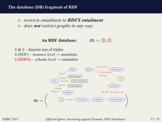 The database (DB) fragment of RDF
EDBT 2013 Efﬁcient Query Answering against Dynamic RDF Databases 17 / 35
⊲ restricts entailment to RDFS entailment
⊲ does not restrict graphs in any way
An RDF database: db = D, S
D & S – disjoint sets of triples
D (RDF) – instance level → assertions
S (RDFS) – schema level → semantics
db =
book1
“Good Omens”
“Neil Gaiman”
“Terry Pratchett”
Book
English
_:b0 Language
hasTitle
hasAuthor
hasAuthor
rdf:type
translatedTo
writtenIn
rdf:type
,
Book
_:b1
Language
writtenIn
hasLanguage
Publication
rdfs:subClassOf
rdfs:subClassOf
rdfs:domain
rdfs:range rdfs:subPropertyOf
 