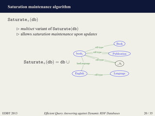 Saturation maintenance algorithm
EDBT 2013 Efﬁcient Query Answering against Dynamic RDF Databases 20 / 35
Saturate+(db)
⊲ multiset variant of Saturate(db)
⊲ allows saturation maintenance upon updates
Saturate+(db) = db ∪
Book
book1
Language
Publication
_:b1
English
rdf:type
rdf:type
rdf:type
hasLanguage
rdf:type
 