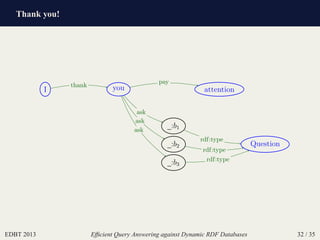 Thank you!
EDBT 2013 Efﬁcient Query Answering against Dynamic RDF Databases 32 / 35
I you attention
Question
_:b1
_:b2
_:b3
thank
pay
ask
ask
ask
rdf:type
rdf:type
rdf:type
 