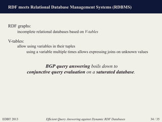 RDF meets Relational Database Management Systems (RDBMS)
EDBT 2013 Efﬁcient Query Answering against Dynamic RDF Databases ...