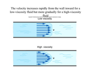 The velocity increases rapidly from the wall inward for a
low-viscosity fluid but more gradually for a high-viscosity
fluid
 