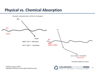 Updated: January 4, 2019
Copyright © 2019 John Jechura (jjechura@mines.edu)
Physical vs. Chemical Absorption
11
 