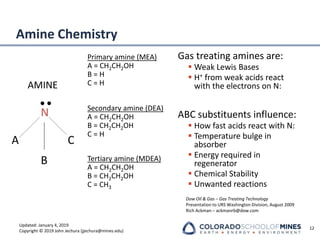 Updated: January 4, 2019
Copyright © 2019 John Jechura (jjechura@mines.edu)
Amine Chemistry
Gas treating amines are:
▪ Weak Lewis Bases
▪ H+ from weak acids react
with the electrons on N:
ABC substituents influence:
▪ How fast acids react with N:
▪ Temperature bulge in
absorber
▪ Energy required in
regenerator
▪ Chemical Stability
▪ Unwanted reactions
12
AMINE
N
A
B
C
l
l
Primary amine (MEA)
A = CH2CH2OH
B = H
C = H
Secondary amine (DEA)
A = CH2CH2OH
B = CH2CH2OH
C = H
Tertiary amine (MDEA)
A = CH2CH2OH
B = CH2CH2OH
C = CH3
Dow Oil & Gas – Gas Treating Technology
Presentation to URS Washington Division, August 2009
Rich Ackman – ackmanrb@dow.com
 