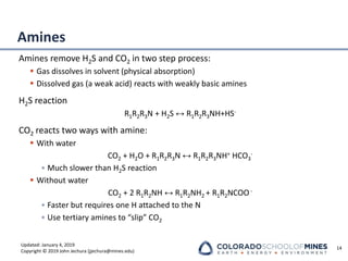 Updated: January 4, 2019
Copyright © 2019 John Jechura (jjechura@mines.edu)
Amines
Amines remove H2S and CO2 in two step process:
▪ Gas dissolves in solvent (physical absorption)
▪ Dissolved gas (a weak acid) reacts with weakly basic amines
H2S reaction
R1R2R3N + H2S ↔ R1R2R3NH+HS-
CO2 reacts two ways with amine:
▪ With water
CO2 + H2O + R1R2R3N ↔ R1R2R3NH+ HCO3
-
• Much slower than H2S reaction
▪ Without water
CO2 + 2 R1R2NH ↔ R1R2NH2 + R1R2NCOO-
• Faster but requires one H attached to the N
• Use tertiary amines to “slip” CO2
14
 