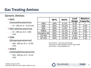 Updated: January 4, 2019
Copyright © 2019 John Jechura (jjechura@mines.edu)
Gas Treating Amines
Generic Amines
▪ MEA
(monoethanolamine)
• 15 – 18% wt. (5 – 6.1% mol)
▪ DEA (diethanolamine)
• 25 – 30% wt. (5.4 – 6.8%
mol)
▪ DIPA
(diisopropanolamine)
• 30% - 50% wt. (5.5 – 11.9%
mol)
▪ MDEA
(methyldiethanolamine)
• 35% - 50% wt. (7.5 – 13.1%
mol)
17
Wt% Mol%
Load
Range
Relative
Capacity
MEA 18% 6.1% 0.35 1
DGA 50% 14.6% 0.45 3.09
DEA 28% 6.3% 0.48 1.41
MDEA 50% 13.1% 0.49 3.02
CompSol 20 50% 10.4% 0.485 2.37
CR 402 50% 14.7% 0.49 3.38
AP 814 50% 13.9% 0.485 3.16
Dow Oil & Gas – Gas Treating Technology
Presentation to URS Washington Division, August 2009
Rich Ackman – ackmanrb@dow.com
 