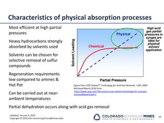 Updated: January 4, 2019
Copyright © 2019 John Jechura (jjechura@mines.edu)
Characteristics of physical absorption processes
Most efficient at high partial
pressures
Heavy hydrocarbons strongly
absorbed by solvents used
Solvents can be chosen for
selective removal of sulfur
compounds
Regeneration requirements
low compared to amines &
Hot Pot
Can be carried out at near-
ambient temperatures
Partial dehydration occurs along with acid gas removal
29
Figure from UOP SelexolTM Technology for Acid Gas Removal, UOP, 2009
Retrieved March 2016 from
http://www.uop.com/?document=uop-selexol-technology-for-acid-gas-
removal&download=1
 