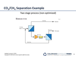 Updated: January 4, 2019
Copyright © 2019 John Jechura (jjechura@mines.edu)
CO2/CH4 Separation Example
Two stage process (non-optimized)
42
 