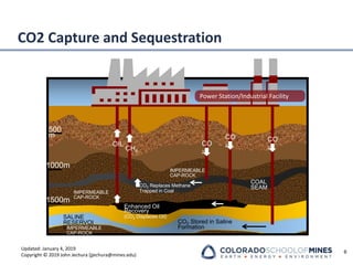 Updated: January 4, 2019
Copyright © 2019 John Jechura (jjechura@mines.edu)
Power Station/Industrial Facility
CO
2
CO
2
CO
2
COAL
SEAM
CH4
OIL
500
m
1000m
1500m
SALINE
RESERVOI
R
Enhanced Oil
Recovery
(CO2 Displaces Oil)
CO2 Stored in Saline
Formation
CO2 Replaces Methane
Trapped in Coal
IMPERMEABLE
CAP-ROCK
IMPERMEABLE
CAP-ROCK
IMPERMEABLE
CAP-ROCK
CO2 Capture and Sequestration
6
 
