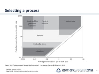 Updated: January 4, 2019
Copyright © 2019 John Jechura (jjechura@mines.edu)
Selecting a process
9
Figure 10.2, Fundamentals of Natural Gas Processing, 2nd ed., Kidnay, Parrish, & McCartney, 2011
 