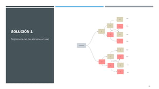 SOLUCIÓN 1
S={ccc,ccx,cxc,cxx,xcc,xcx,xxc,xxx}
10
 
