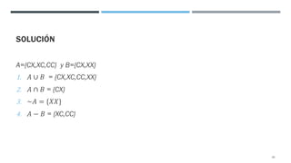 SOLUCIÓN
A={CX,XC,CC} y B={CX,XX}
1. 𝐴 ∪ 𝐵 = {CX,XC,CC,XX}
2. 𝐴 ∩ 𝐵 = {CX}
3. ~𝐴 = {𝑋𝑋}
4. 𝐴 − 𝐵 = {XC,CC}
20
 