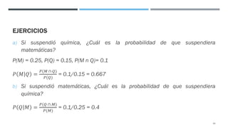 EJERCICIOS
a) Si suspendió química, ¿Cuál es la probabilidad de que suspendiera
matemáticas?
P(M) = 0.25, P(Q) = 0.15, P(M n Q)= 0.1
𝑃 𝑀 𝑄 =
2(3 ∩ 4)
2(4)
= 0.1/0.15 = 0.667
b) Si suspendió matemáticas, ¿Cuál es la probabilidad de que suspendiera
química?
𝑃 𝑄 𝑀 =
2(4 ∩ 3)
2(3)
= 0.1/0.25 = 0.4
44
 