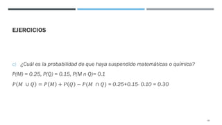 EJERCICIOS
c) ¿Cuál es la probabilidad de que haya suspendido matemáticas o química?
P(M) = 0.25, P(Q) = 0.15, P(M n Q)= 0.1
𝑃 𝑀 ∪ 𝑄 = 𝑃 𝑀 + 𝑃 𝑄 − 𝑃(𝑀 ∩ 𝑄) = 0.25+0.15- 0.10 = 0.30
45
 