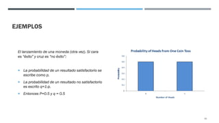 EJEMPLOS
El lanzamiento de una moneda (otra vez). Si cara
es “éxito” y cruz es “no éxito”:
¡ La probabilidad de un resultado satisfactorio se
escribe como p.
¡ La probabilidad de un resultado no satisfactorio
es escrito q=1-p.
¡ Entonces P=0.5 y q = 0.5
62
 