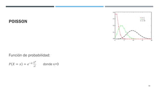 POISSON
Función de probabilidad:
𝑃 𝑋 = 𝑥 = 𝑒#( ('
)!
donde x>0
68
 