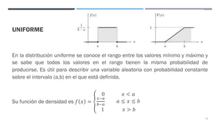 UNIFORME
En la distribución uniforme se conoce el rango entre los valores mínimo y máximo y
se sabe que todos los valores en el rango tienen la misma probabilidad de
producirse. Es útil para describir una variable aleatoria con probabilidad constante
sobre el intervalo (a,b) en el que está definida.
Su función de densidad es 𝑓 𝑥 = J
0 𝑥 < 𝑎
<=C
D=C
𝑎 ≤ 𝑥 ≤ 𝑏
1 𝑥 > 𝑏
72
 