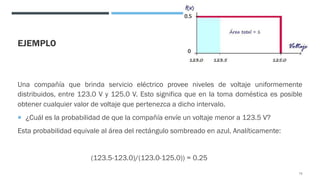 EJEMPLO
Una compañía que brinda servicio eléctrico provee niveles de voltaje uniformemente
distribuidos, entre 123.0 V y 125.0 V. Esto significa que en la toma doméstica es posible
obtener cualquier valor de voltaje que pertenezca a dicho intervalo.
¡ ¿Cuál es la probabilidad de que la compañía envíe un voltaje menor a 123.5 V?
Esta probabilidad equivale al área del rectángulo sombreado en azul. Analíticamente:
(123.5-123.0)/(123.0-125.0)) = 0.25
73
 