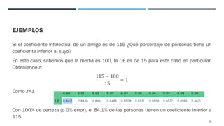 EJEMPLOS
Si el coeficiente intelectual de un amigo es de 115 ¿Qué porcentaje de personas tiene un
coeficiente inferior al suyo?
En este caso, sabemos que la media es 100, la DE es de 15 para este caso en particular.
Obteniendo z:
115 − 100
15
= 1
Como z=1
Con 100% de certeza (o 0% error), el 84.1% de las personas tienen un coeficiente inferior a
115.
85
 