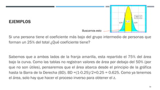 EJEMPLOS
Si una persona tiene el coeficiente más bajo del grupo intermedio de personas que
forman un 25% del total ¿Qué coeficiente tiene?
Sabemos que a ambos lados de la franja amarilla, esta repartido el 75% del área
bajo la curva. Como las tablas no registran valores de área por debajo del 50% (por
que no son útiles), pensaremos que el área abarca desde el principio de la gráfica
hasta la Barra de la Derecha (BD). BD =(1-0.25)/2+0.25 = 0.625. Como ya tenemos
el área, solo hay que hacer el proceso inverso para obtener el z.
86
Buscamos esto
 