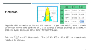 EJEMPLOS
Según la tabla esta entre las filas 0.3 y la columna 0.2, por tanto z=0.32, aprox. Como la
distribución normal esta centrada en 0 y se extiende a ambos extremos de la recta, el
problema puede plantearse como: 0.25 = P(-0.32<T<0.32).
Entonces
!"#$%%
$&
= −0.32, Despejando 𝐶𝐼 = −0.32 ∗ 15 + 100 = 95.2, es el coeficiente
más bajo del intervalo.
87
 