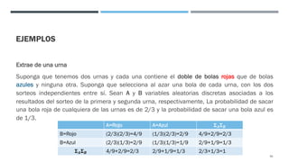 EJEMPLOS
Extrae de una urna
Suponga que tenemos dos urnas y cada una contiene el doble de bolas rojas que de bolas
azules y ninguna otra. Suponga que selecciona al azar una bola de cada urna, con los dos
sorteos independientes entre sí. Sean A y B variables aleatorias discretas asociadas a los
resultados del sorteo de la primera y segunda urna, respectivamente, La probabilidad de sacar
una bola roja de cualquiera de las urnas es de 2/3 y la probabilidad de sacar una bola azul es
de 1/3.
92
A=Rojo A=Azul 𝚺𝑨𝚺𝑩
B=Rojo (2/3)(2/3)=4/9 (1/3)(2/3)=2/9 4/9+2/9=2/3
B=Azul (2/3)(1/3)=2/9 (1/3)(1/3)=1/9 2/9+1/9=1/3
𝚺𝑨𝚺𝑩 4/9+2/9=2/3 2/9+1/9=1/3 2/3+1/3=1
 