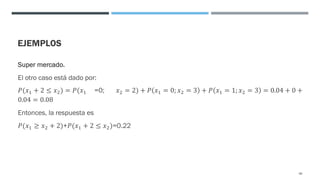 EJEMPLOS
Super mercado.
El otro caso está dado por:
𝑃(𝑥" + 2 ≤ 𝑥&) = 𝑃(𝑥" =0; 𝑥& = 2) + 𝑃 𝑥" = 0; 𝑥& = 3 + 𝑃 𝑥" = 1; 𝑥& = 3 = 0.04 + 0 +
0.04 = 0.08
Entonces, la respuesta es
𝑃(𝑥" ≥ 𝑥& + 2)+𝑃(𝑥" + 2 ≤ 𝑥&)=0.22
96
 