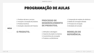 PROGRAMAÇÃO DE AULAS
O PRODUTO.
1. Produtos são bens e serviços
2. Inovação e concepção de produtos
3. Produtos Assistivos
4. Aceitação e abandono de Produtos
PROCESSO DE
DESENVOLVIMENTO
DE PRODUTOS.
1. Definições e abordagens
2. Impactos do projeto na empresa
3. Características da concepção
4. Produtos e as Deficiências
MODELOS DE
REFERÊNCIA.
1. Composição de modelos de referência
2. Modelo de concepção adotado
3. Princípios de concepção
4. Atividades de transição
INÍCIO
 