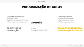 PROGRAMAÇÃO DE AULAS
PRINCÍPIOS DE
CONCEPÇÃO.
1. Criação e da percepção de valor
2. Valor para o usuário
3. Exploração simultânea de alternativas
4. Padronização de produto e processo
AVALIAÇÃO
1. Prova
2. Entrega do Projeto (Parte 1)
ETAPA DE DESCOBERTA
DETERMINAÇÃO DA FUNÇÃO.
1. Determinação de famílias
2. Caracterização da utilização
3. Aspectos legais e normativos
4. Plataformas para os produtos
 