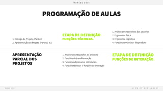 PROGRAMAÇÃO DE AULAS
APRESENTAÇÃO
PARCIAL DOS
PROJETOS
1. Entrega do Projeto (Parte 2)
2. Apresentação do Projeto (Partes 1 e 2)
ETAPA DE DEFINIÇÃO
FUNÇÕES TÉCNICAS.
1. Análise dos requisitos do produto
2. Funções de transformação
3. Funções adicionais e estruturais
4. Funções técnicas e funções de interação
ETAPA DE DEFINIÇÃO
FUNÇÕES DE INTERAÇÃO.
1. Análise dos requisitos dos usuários
2. Ergonomia física
3. Ergonomia cognitiva
4. Funções semânticas do produto
 