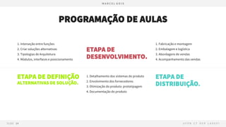 PROGRAMAÇÃO DE AULAS
ETAPA DE DEFINIÇÃO
ALTERNATIVAS DE SOLUÇÃO.
1. Interseção entre funções
2. Criar soluções alternativas
3. Tipologias de Arquitetura
4. Módulos, interfaces e posicionamento
ETAPA DE
DESENVOLVIMENTO.
1. Detalhamento dos sistemas do produto
2. Envolvimento dos fornecedores
3. Otimização do produto: prototipagem
4. Documentação do produto
ETAPA DE
DISTRIBUIÇÃO.
1. Fabricação e montagem
2. Embalagem e logística
3. Abordagens de vendas
4. Acompanhamento das vendas
 