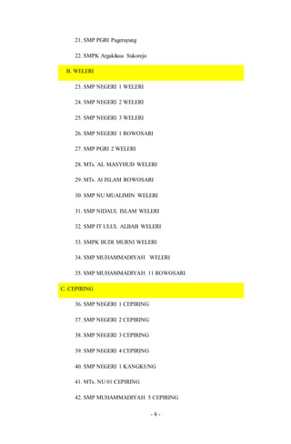 - 8 -
21. SMP PGRI Pageruyung
22. SMPK Argakilasa Sukorejo
B. WELERI
23. SMP NEGERI 1 WELERI
24. SMP NEGERI 2 WELERI
25. SMP NEGERI 3 WELERI
26. SMP NEGERI 1 ROWOSARI
27. SMP PGRI 2 WELERI
28. MTs. AL MASYHUD WELERI
29. MTs. Al ISLAM ROWOSARI
30. SMP NU MUALIMIN WELERI
31. SMP NIDAUL ISLAM WELERI
32. SMP IT ULUL ALBAB WELERI
33. SMPK BUDI MURNI WELERI
34. SMP MUHAMMADIYAH WELERI
35. SMP MUHAMMADIYAH 11 ROWOSARI
C. CEPIRING
36. SMP NEGERI 1 CEPIRING
37. SMP NEGERI 2 CEPIRING
38. SMP NEGERI 3 CEPIRING
39. SMP NEGERI 4 CEPIRING
40. SMP NEGERI 1 KANGKUNG
41. MTs. NU 01 CEPIRING
42. SMP MUHAMMADIYAH 5 CEPIRING
 