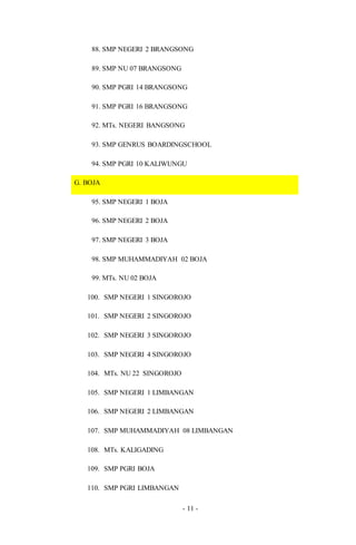 - 11 -
88. SMP NEGERI 2 BRANGSONG
89. SMP NU 07 BRANGSONG
90. SMP PGRI 14 BRANGSONG
91. SMP PGRI 16 BRANGSONG
92. MTs. NEGERI BANGSONG
93. SMP GENRUS BOARDINGSCHOOL
94. SMP PGRI 10 KALIWUNGU
G. BOJA
95. SMP NEGERI 1 BOJA
96. SMP NEGERI 2 BOJA
97. SMP NEGERI 3 BOJA
98. SMP MUHAMMADIYAH 02 BOJA
99. MTs. NU 02 BOJA
100. SMP NEGERI 1 SINGOROJO
101. SMP NEGERI 2 SINGOROJO
102. SMP NEGERI 3 SINGOROJO
103. SMP NEGERI 4 SINGOROJO
104. MTs. NU 22 SINGOROJO
105. SMP NEGERI 1 LIMBANGAN
106. SMP NEGERI 2 LIMBANGAN
107. SMP MUHAMMADIYAH 08 LIMBANGAN
108. MTs. KALIGADING
109. SMP PGRI BOJA
110. SMP PGRI LIMBANGAN
 