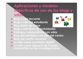 Blog o wiki docente
Blog o wiki del estudiante
Blog diario de clase
Blog o wiki libro de actividades
Trabajos colaborativos con wikis
Blog del periódico escolar del centro
Blog del centro docente
La wiki como portafolio digital
La wiki como espacio de trabajo
compartido en las investigaciones

                                        34
 