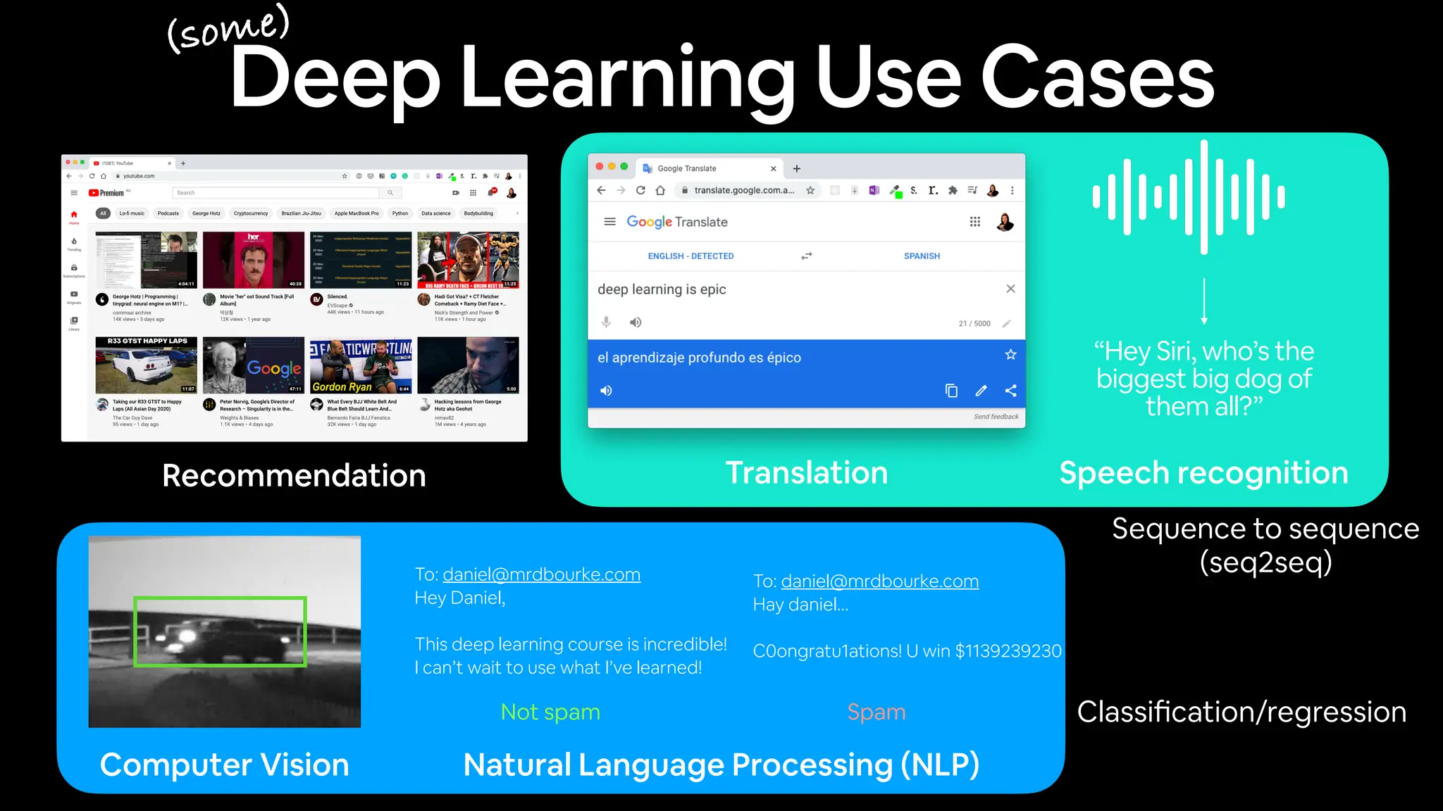 Deep Learning Use Cases
Recommendation Translation
“Hey Siri, who’s the
biggest big dog of
them all?”
Speech recognition
Computer Vision Natural Language Processing (NLP)
To: daniel@mrdbourke.com
Hey Daniel,
This deep learning course is incredible!
I can’t wait to use what I’ve learned!
To: daniel@mrdbourke.com
Hay daniel…
C0ongratu1ations! U win $1139239230
Spam
Not spam
Sequence to sequence
(seq2seq)
Classi
fi
cation/regression
(some)
 