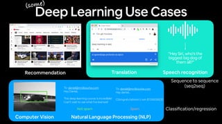 Deep Learning Use Cases
Recommendation Translation
“Hey Siri, who’s the
biggest big dog of
them all?”
Speech recognition
Computer Vision Natural Language Processing (NLP)
To: daniel@mrdbourke.com
Hey Daniel,
This deep learning course is incredible!
I can’t wait to use what I’ve learned!
To: daniel@mrdbourke.com
Hay daniel…
C0ongratu1ations! U win $1139239230
Spam
Not spam
Sequence to sequence
(seq2seq)
Classi
fi
cation/regression
(some)
 