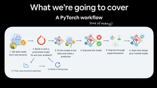 What we’re going to cover
A PyTorch workflow
(one of many)
 
