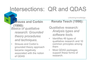 RenataTesch (1990):Strauss and Corbin (1990): Qualitative research: Analysis types and software tools.Identifies 46 types of qualitative research and 10 common principles among themMost QDAS packages support these forms of research.Basics of qualitative research: Grounded theory procedures and techniques.Strauss and Corbin’s grounded theory approach became negatively associated with the notion of QDASIntersections:  QR and QDAS