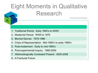 Eight Moments in Qualitative Research