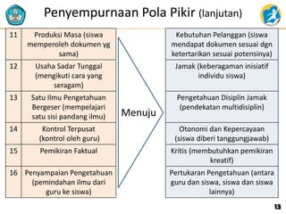 Penyempurnaan Pola Pikir (lanjutan)
11 Produksi Masa (siswa
memperoleh dokumen yg
sama)
Kebutuhan Pelanggan (siswa
mendapat dokumen sesuai dgn
ketertarikan sesuai potensinya)
12 Usaha Sadar Tunggal
(mengikuti cara yang
seragam)
Jamak (keberagaman inisiatif
individu siswa)
13 Satu Ilmu Pengetahuan
Bergeser (mempelajari
satu sisi pandang ilmu)
Pengetahuan Disiplin Jamak
(pendekatan multidisiplin)
14 Kontrol Terpusat
(kontrol oleh guru)
Otonomi dan Kepercayaan
(siswa diberi tanggungjawab)
15 Pemikiran Faktual Kritis (membutuhkan pemikiran
kreatif)
16 Penyampaian Pengetahuan
(pemindahan ilmu dari
guru ke siswa)
Pertukaran Pengetahuan (antara
guru dan siswa, siswa dan siswa
lainnya)
Menuju
13
 
