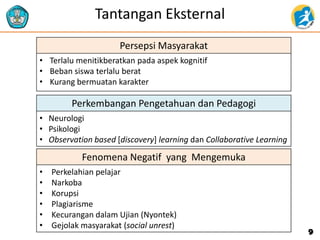 Fenomena Negatif yang Mengemuka
• Perkelahian pelajar
• Narkoba
• Korupsi
• Plagiarisme
• Kecurangan dalam Ujian (Nyontek)
• Gejolak masyarakat (social unrest)
Persepsi Masyarakat
• Terlalu menitikberatkan pada aspek kognitif
• Beban siswa terlalu berat
• Kurang bermuatan karakter
Perkembangan Pengetahuan dan Pedagogi
• Neurologi
• Psikologi
• Observation based [discovery] learning dan Collaborative Learning
Tantangan Eksternal
9
 