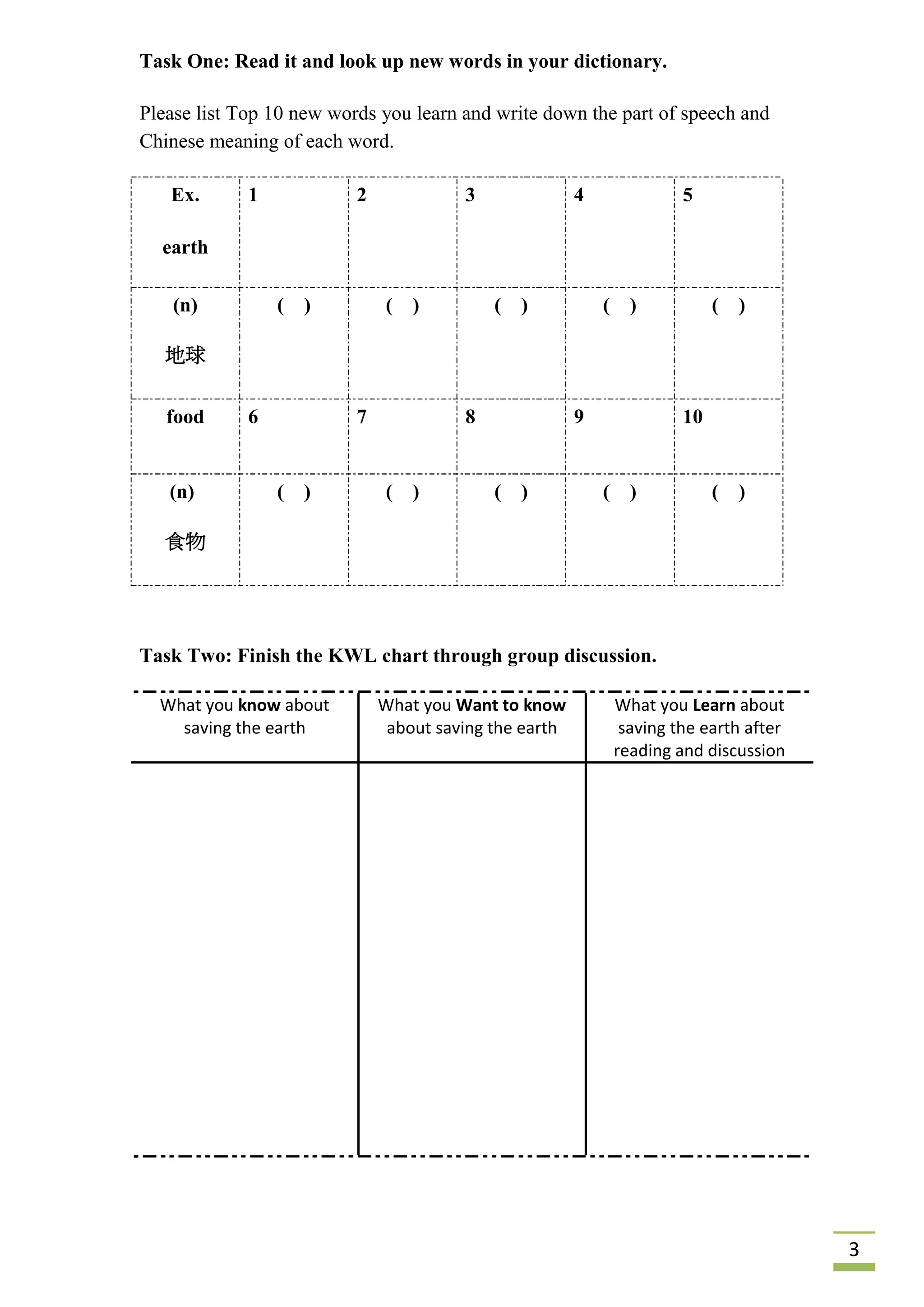 3
Task One: Read it and look up new words in your dictionary.
Please list Top 10 new words you learn and write down the part of speech and
Chinese meaning of each word.
Ex.
earth
1 2 3 4 5
(n)
地球
( ) ( ) ( ) ( ) ( )
food 6 7 8 9 10
(n)
食物
( ) ( ) ( ) ( ) ( )
Task Two: Finish the KWL chart through group discussion.
What you know about
saving the earth
What you Want to know
about saving the earth
What you Learn about
saving the earth after
reading and discussion
 