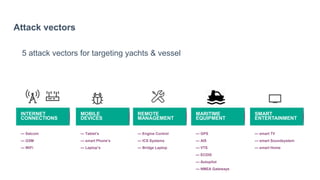 Attack vectors
5 attack vectors for targeting yachts & vessel
— Satcom
— GSM
— WiFi
INTERNET
CONNECTIONS
— Tablet’s
— smart Phone’s
— Laptop’s
MOBILE
DEVICES
— Engine Control
— ICS Systems
— Bridge Laptop
REMOTE
MANAGEMENT
— GPS
— AIS
— VTS
— ECDIS
— Autopilot
— NMEA Gateways
MARITIME
EQUIPMENT
— smart TV
— smart Soundsystem
— smart Home
SMART
ENTERTAINMENT
 