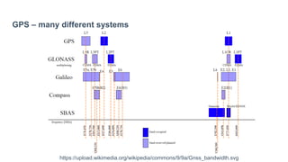 GPS – many different systems
https://upload.wikimedia.org/wikipedia/commons/9/9a/Gnss_bandwidth.svg
 