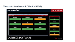The control software (PC/Android/iOS)
 