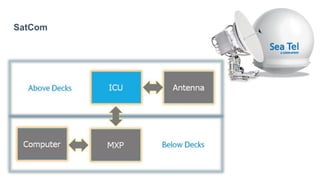 SatCom
 