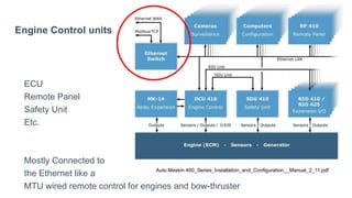 Engine Control units
ECU
Remote Panel
Safety Unit
Etc.
Mostly Connected to
the Ethernet like a
MTU wired remote control for engines and bow-thruster
Auto Maskin 400_Series_Installation_and_Configuration__Manual_2_11.pdf
 