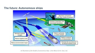 The future: Autonomous ships
 